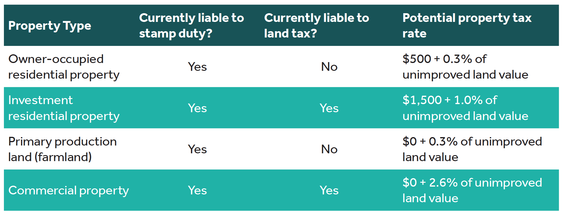 NSW Stamp Duty Proposal